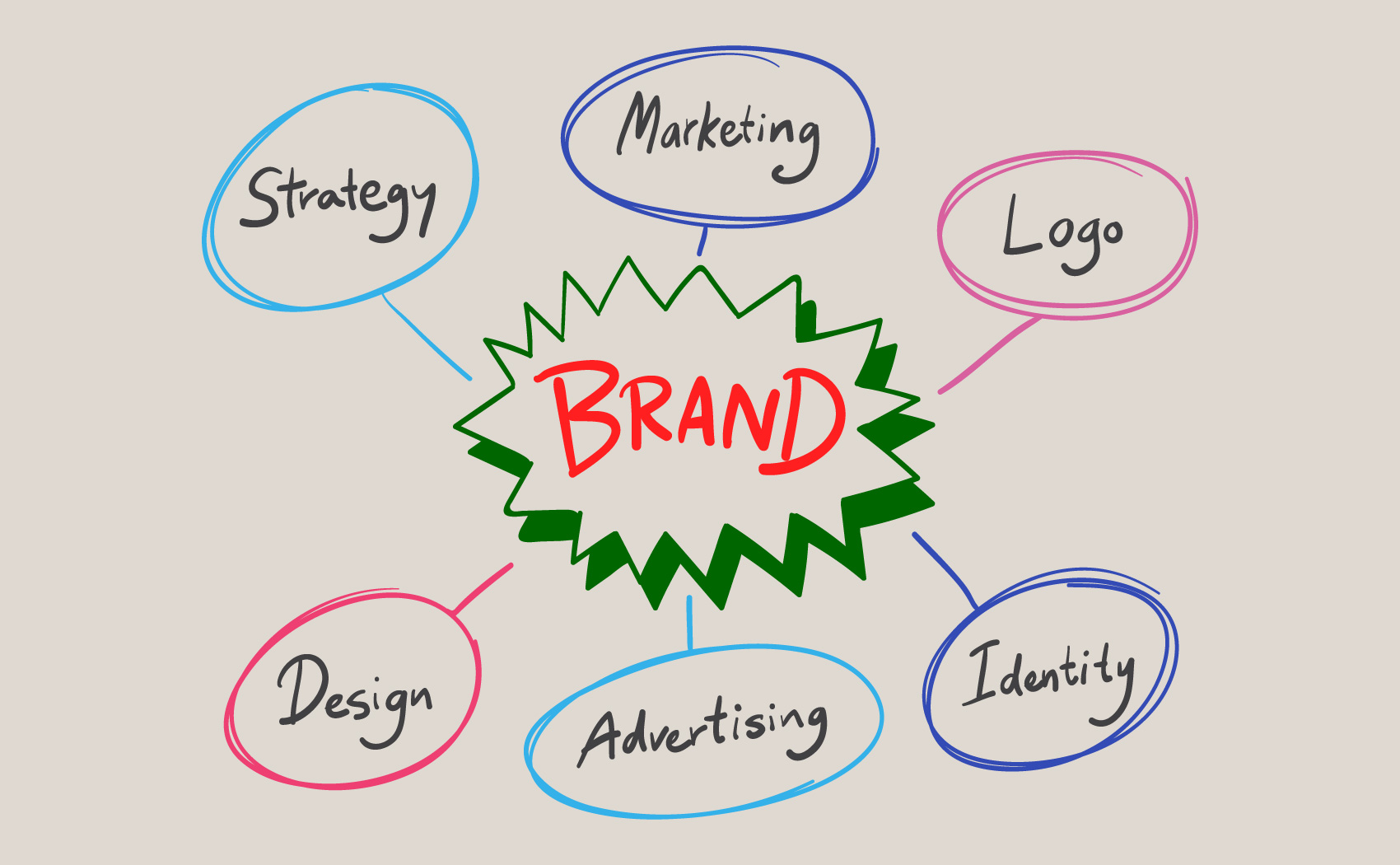 Branding services in Kenya for businesses and organizations